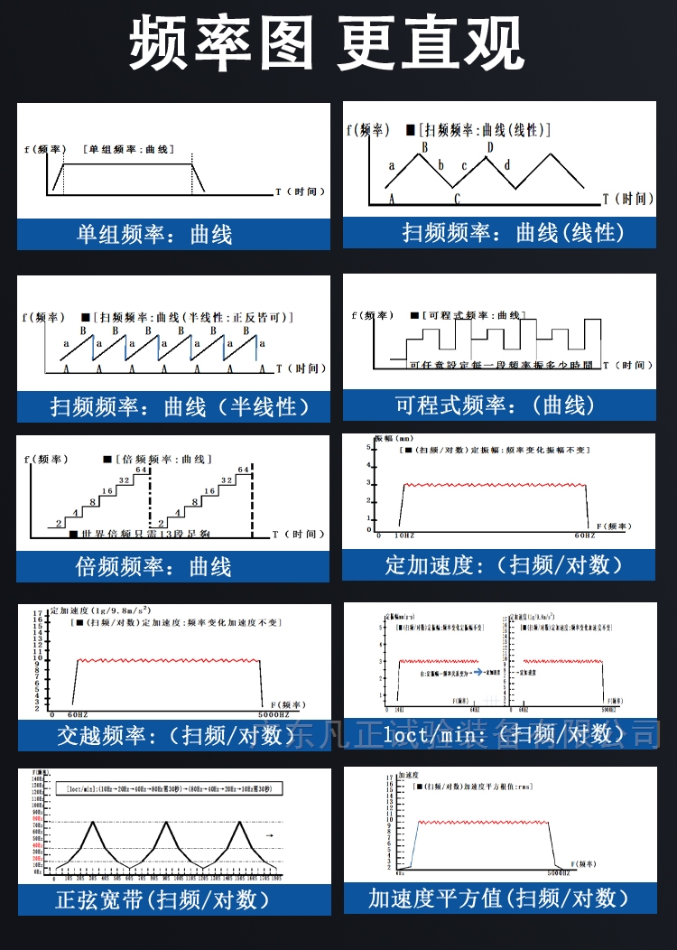 william威廉中文官网三方向试验振动台
