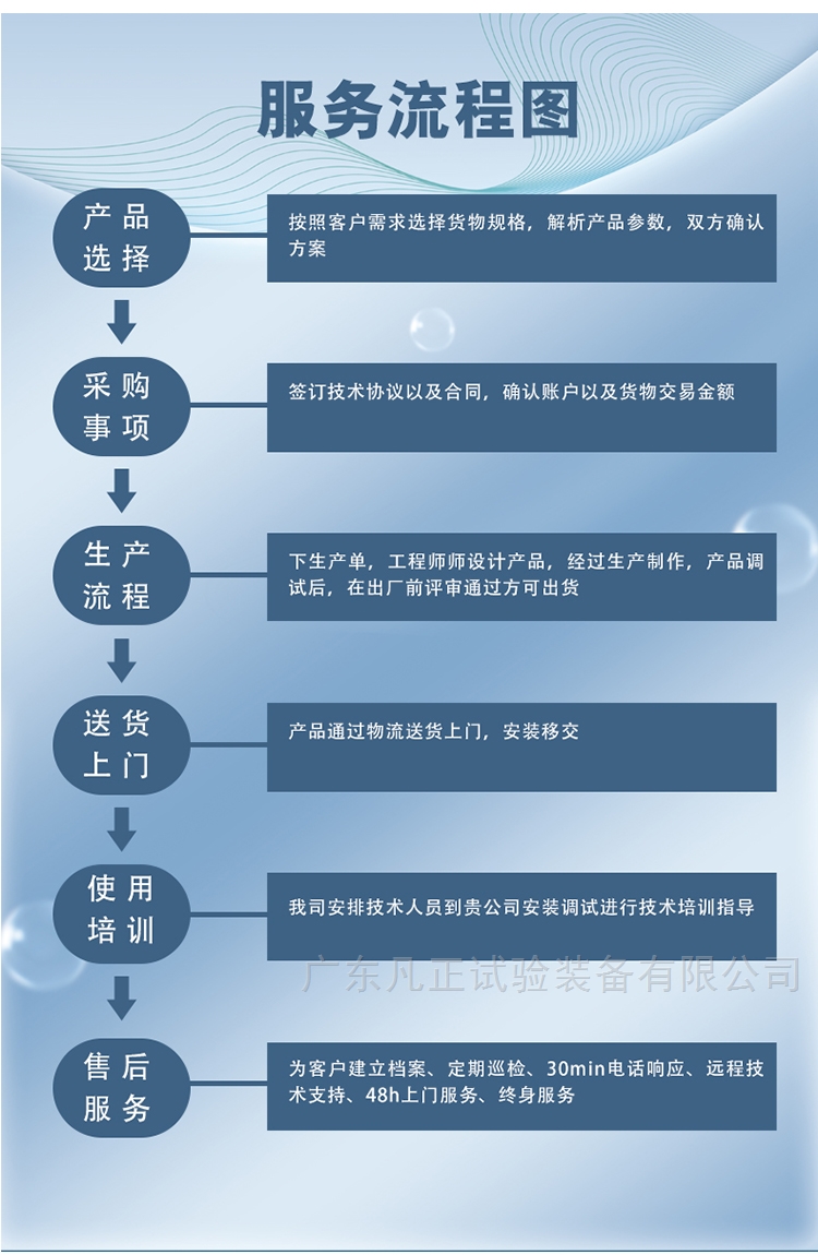 william威廉中文官网三方向试验振动台